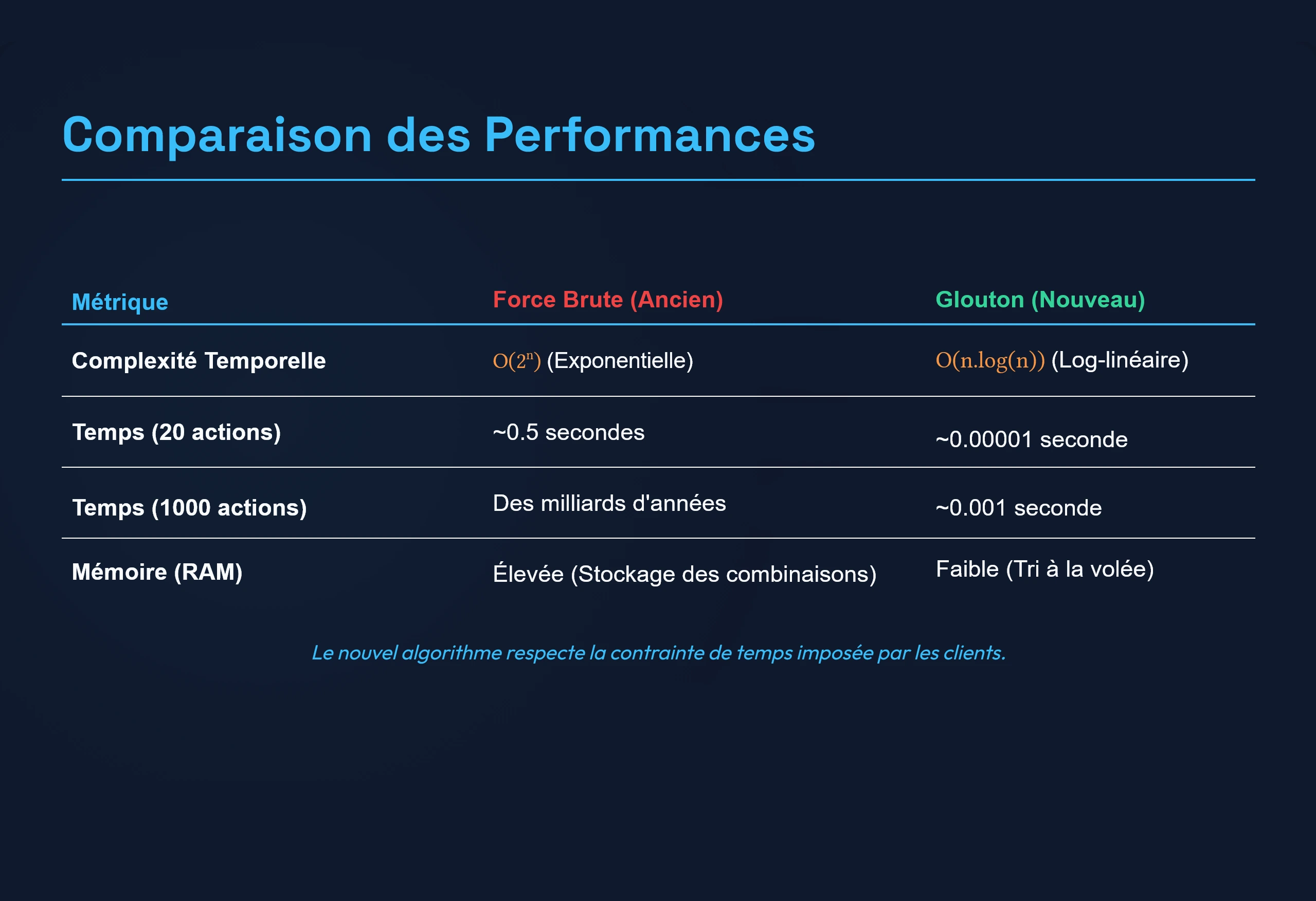 AlgoInvest & Trade - screenshot 2